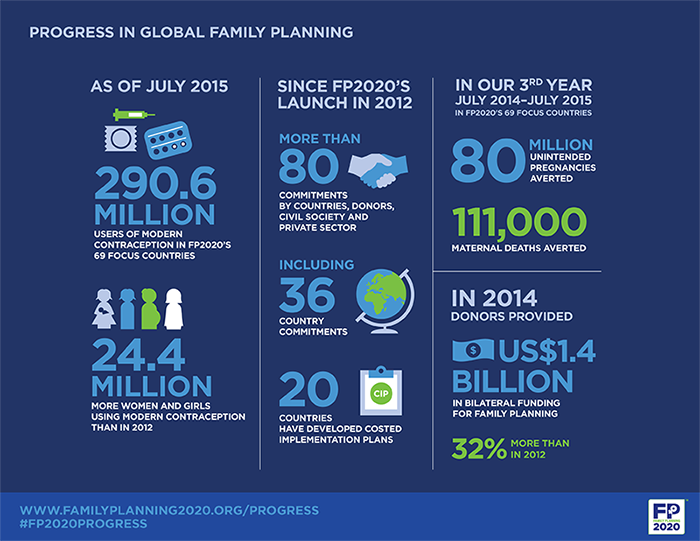 FP2020 Graphic 2 ProgressReport2015 Progress 700x541