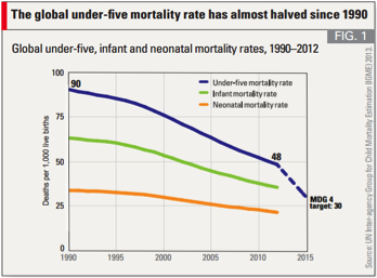 promiserenewed chart1