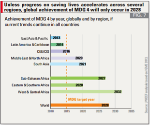promiserenewed chart2
